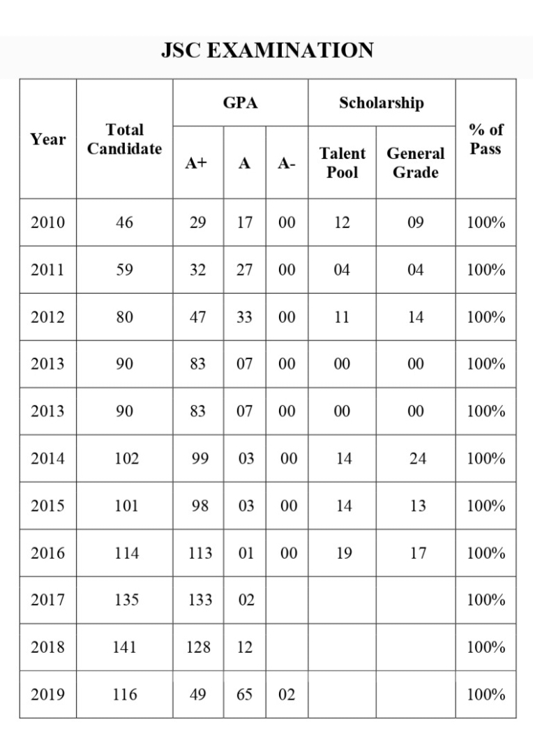 jsc_result